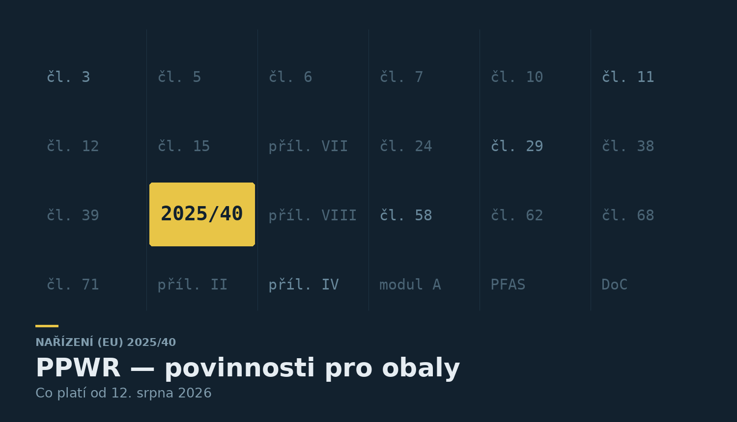 Odkazy na ustanovení nařízení (EU) 2025/40 se zvýrazněným označením nařízení — ilustrace k článku o povinnostech podle PPWR