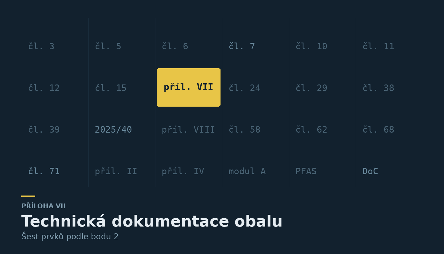 Odkazy na ustanovení nařízení PPWR se zvýrazněnou přílohou VII — ilustrace k článku o technické dokumentaci obalu